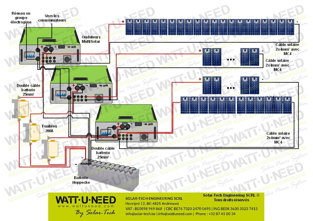 Kit autoconsommation 72 panneaux 30kVA stockage et réinjection